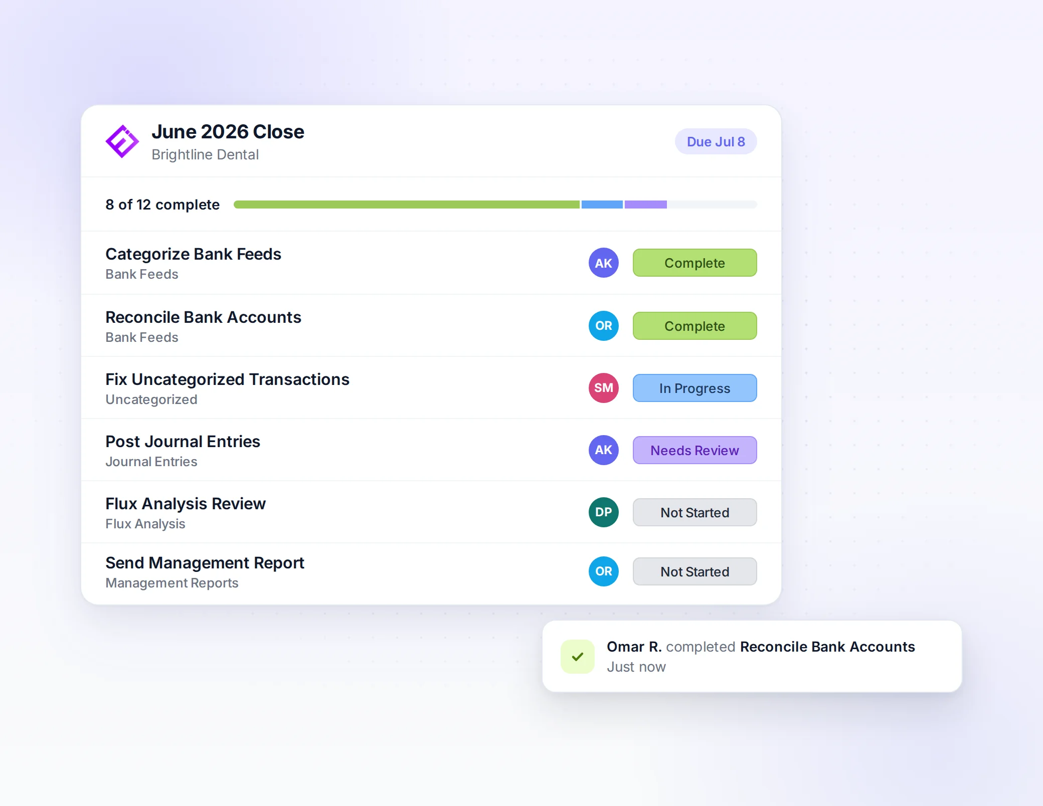 Ensi close checklist showing task owners and status for a client's close
