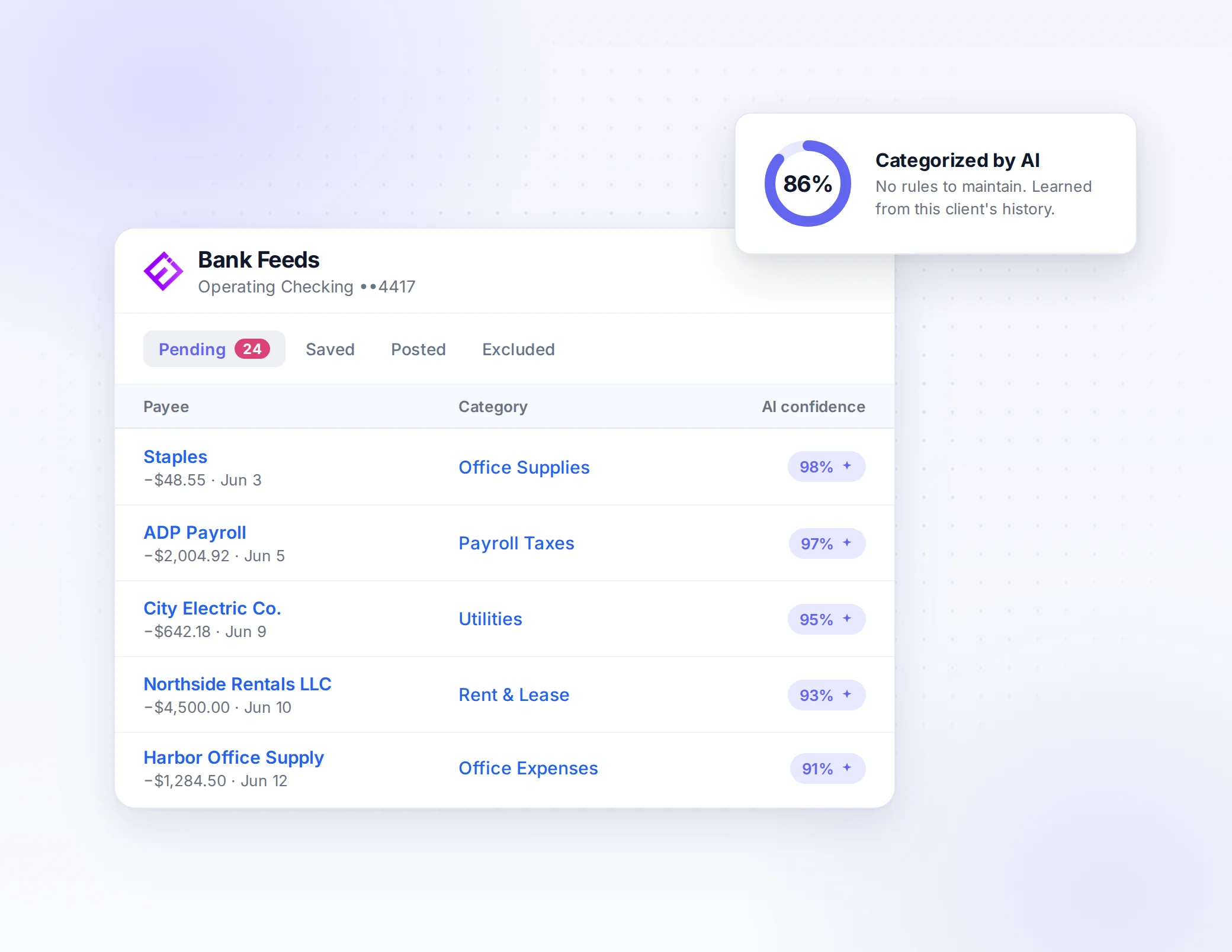 Ensi bank feed with transactions categorized by AI and confidence scores