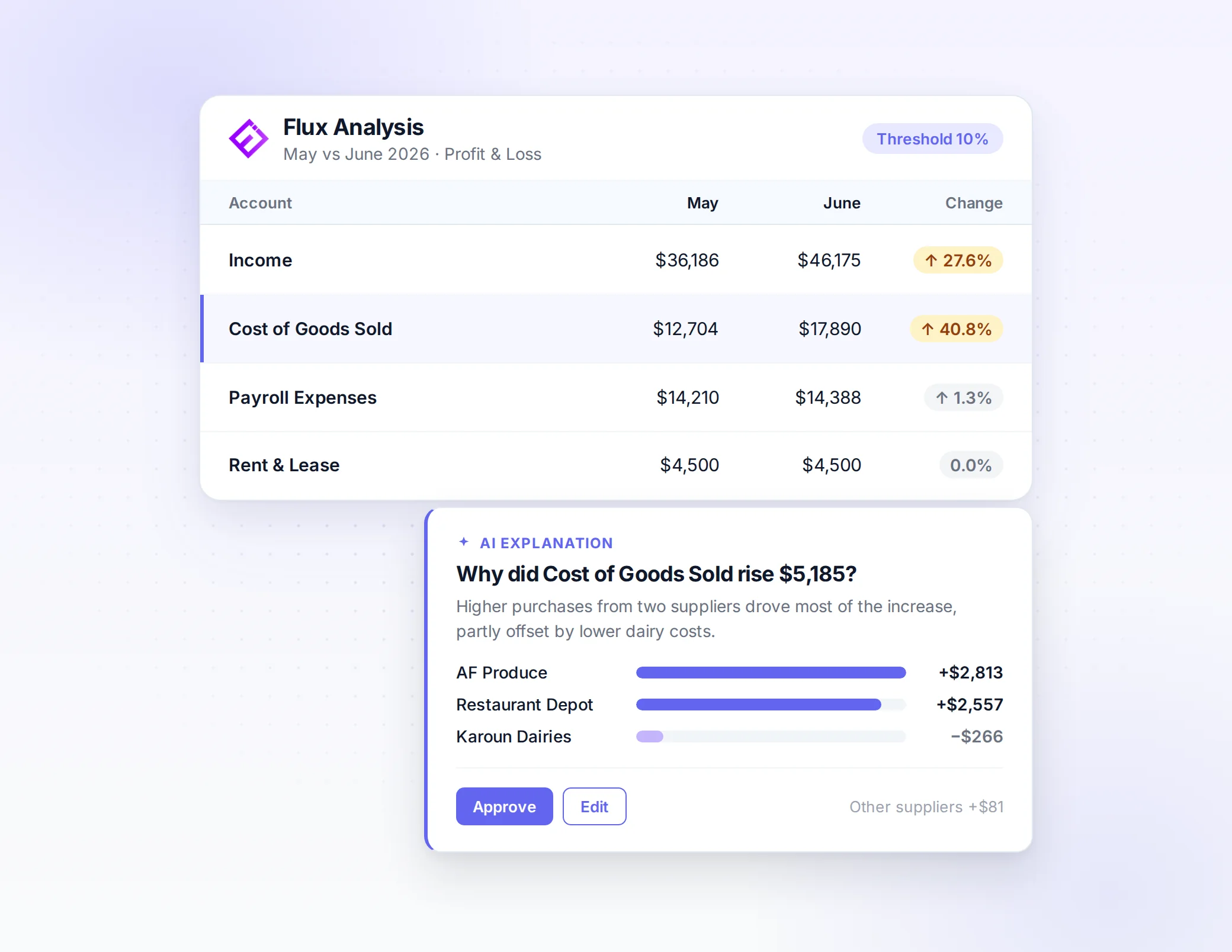 Ensi flux analysis comparing May and June, with an AI explanation of the change in cost of goods sold